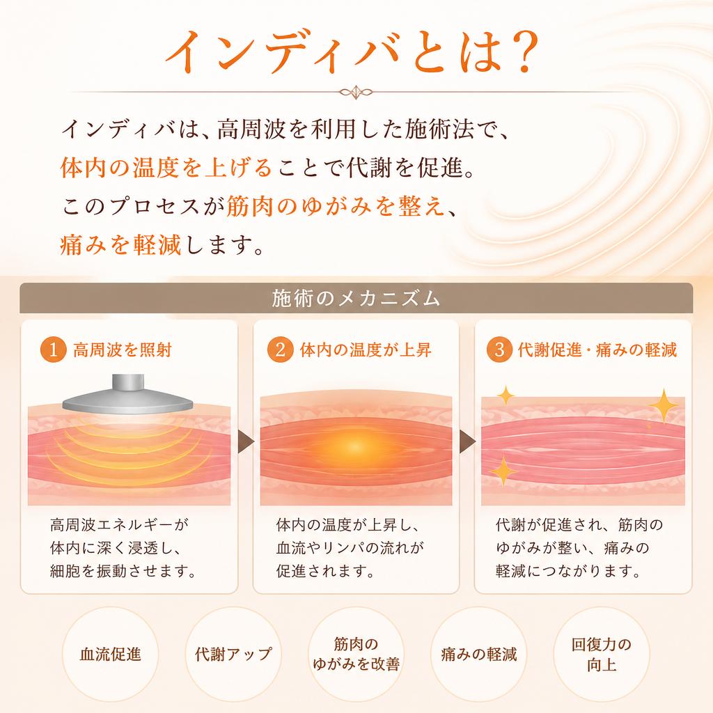 インディバの特徴とは？